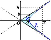 双曲線扇形の面積